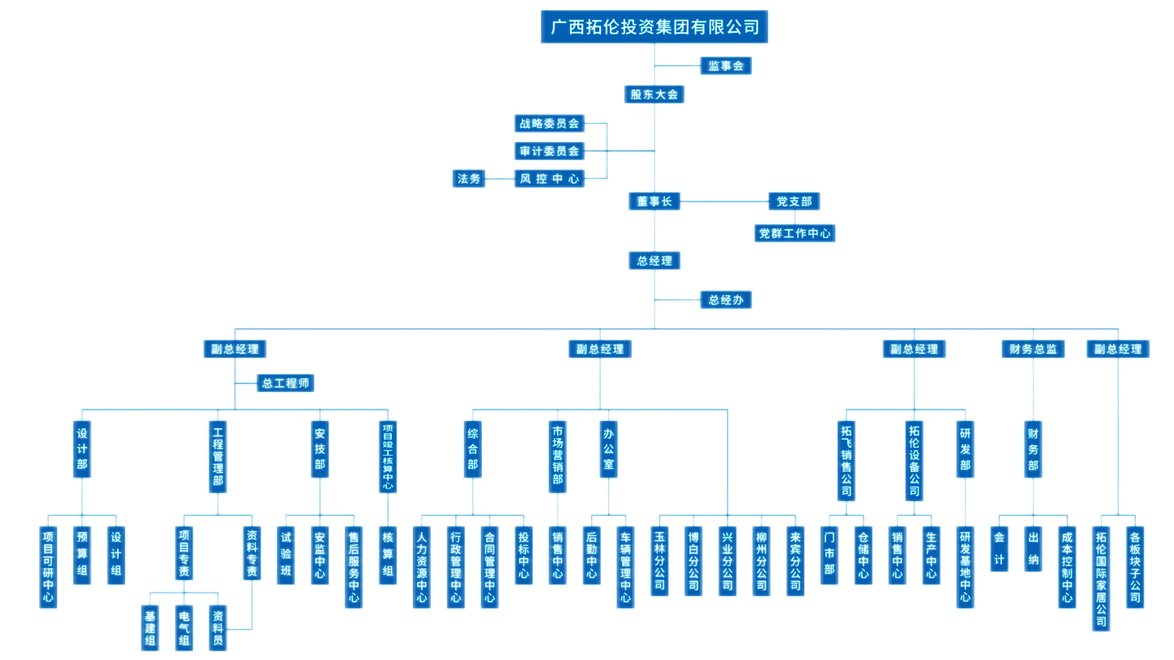 組織機(jī)構(gòu)